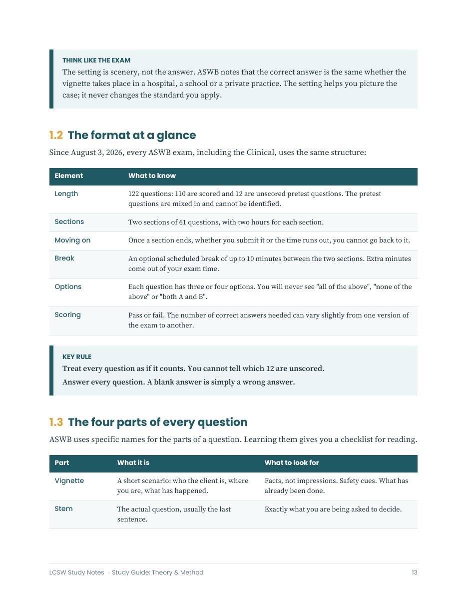 Real page from the guide — The Method